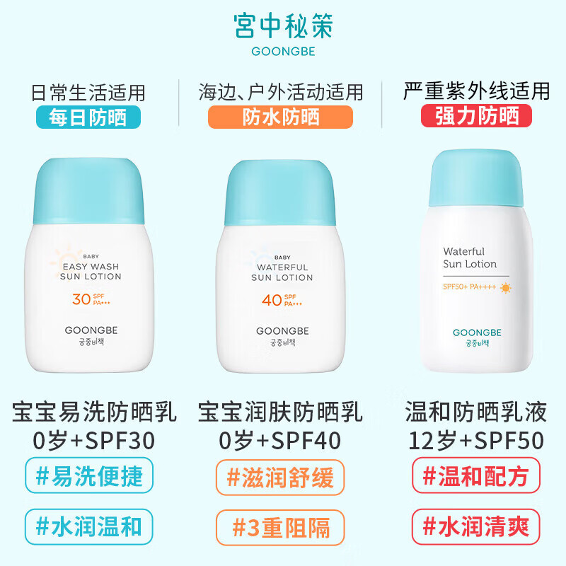宫中秘策（GOONGBE）清爽防晒乳液60g SPF 30 PA+++ 防晒乳 防晒霜 温和清爽防晒 【日常防晒】易洗防晒乳 SPF30 60g