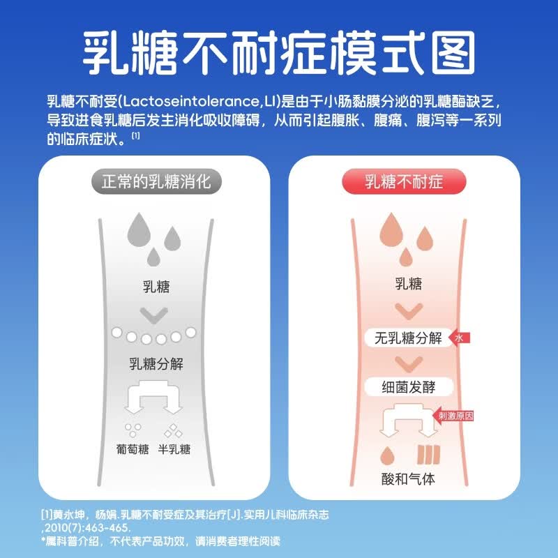 威尔邦(wellborn)Wellborn威尔邦酸性乳糖酶滴剂