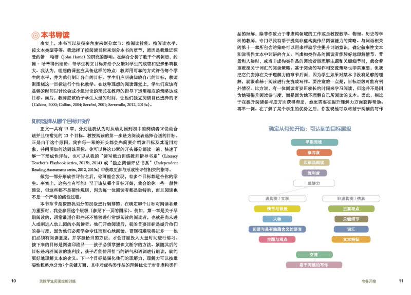 美国学生阅读技能训练详情图