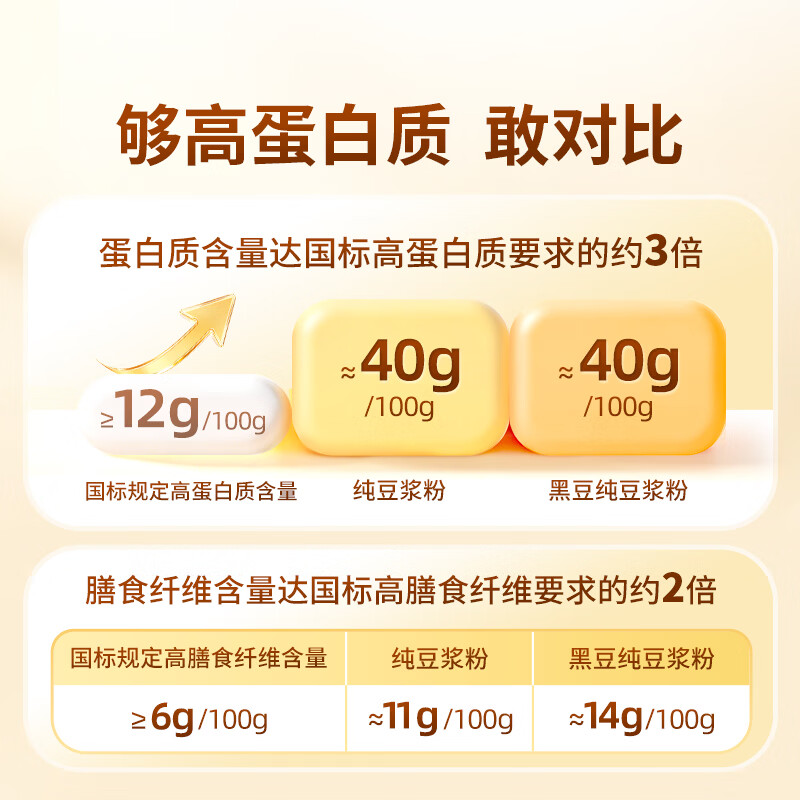 东方甄选豆浆粉原味黑豆红枣多口味营养高蛋白质早餐冲饮速食冲泡冲调饮品 【3袋】纯豆浆+红枣+黑豆
