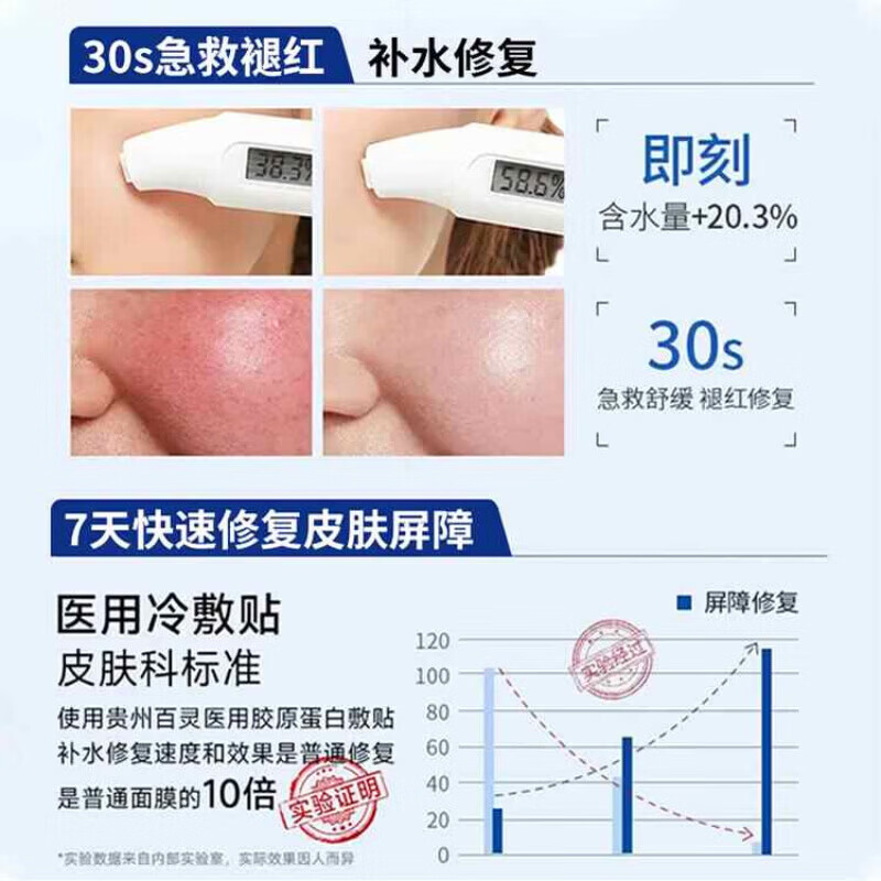 可优比(KUB)修复贴舒缓肌肤破损创面修护泛红破皮淡化伤口红印隔离外界刺激加 1盒 【见效装】 【品牌直售】