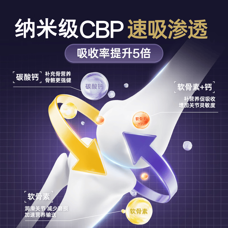HIROR海若氨糖软骨素钙片呵护软骨关节养护灵活行动补钙强骨运动中老年 【中度症状养护】强韧骨骼 60片*2瓶