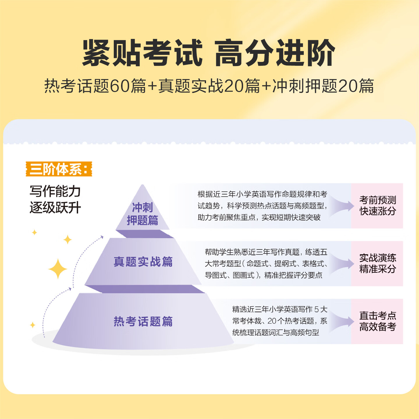 星火小学英语高分范文3-6年级小学通用教材高分作文词汇素材积累专项练习热考话题真题冲刺押题 小学英语高分范文100篇【赠热考范文描红本】