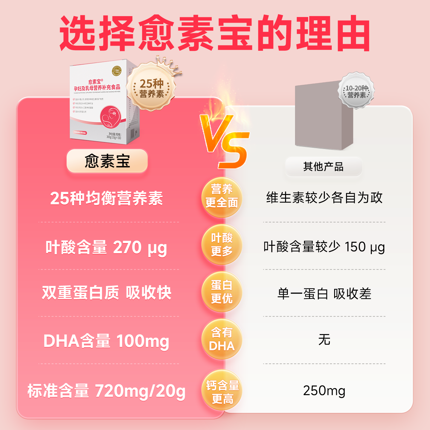 愈素宝玛士撒拉营养强化蛋白粉孕妇乳母专用低GI全营养补给 【官方正品直发】 300g*1盒
