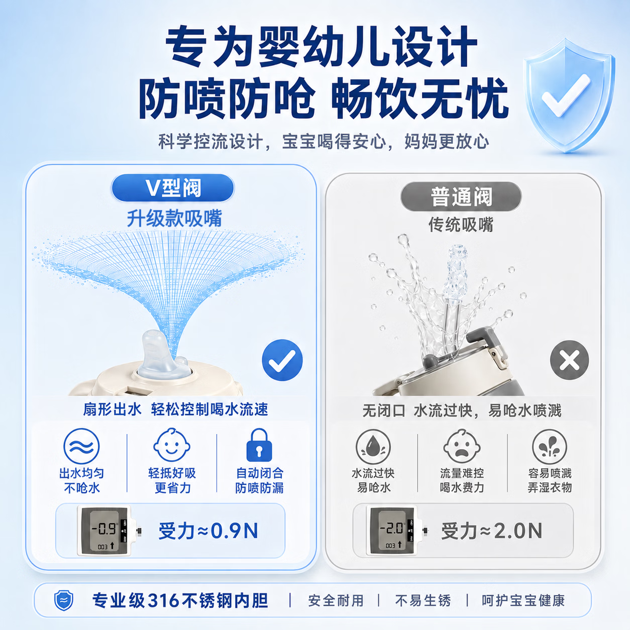 GERTHRON德国【百万热销】婴儿保温杯0-6个月以上1-3岁外出防呛冲奶吸管杯 米白【送清洗套装+备用吸嘴】 400ML