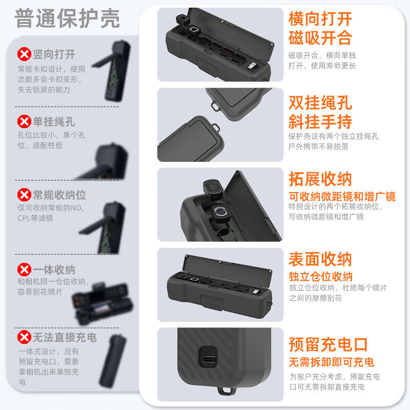 sheingka 【Pocket4/3专用】DJI大疆Pocket4/3保护壳一体式全包便携收纳盒pocket4/3翻盖磁吸防刮花保护套 可更换套餐壳颜色丨下单备注