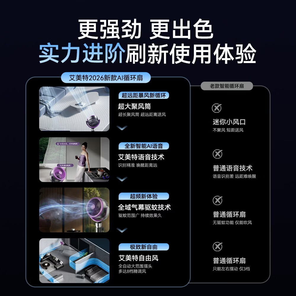 艾美特（AIRMATE）【升级驱蚊】AI语音空气循环扇家用电风扇负离子净化落地扇遥控定时2026新款空调伴侣 【豪华顶配净化驱蚊款】滤网净化+全屋驱蚊+预约定时