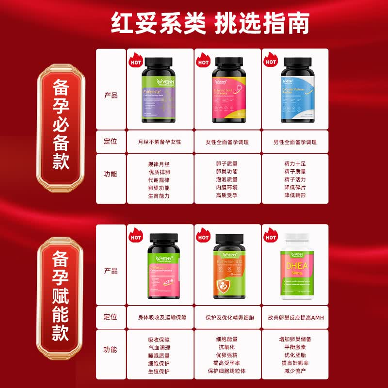 VENN Healthologic红妥孕运助备孕卵子质量改善卵巢功能卵泡活性叶酸肌醇复合维生素 红妥 180粒*1瓶 【卵子质量|卵巢功能|泡泡质量|环境】