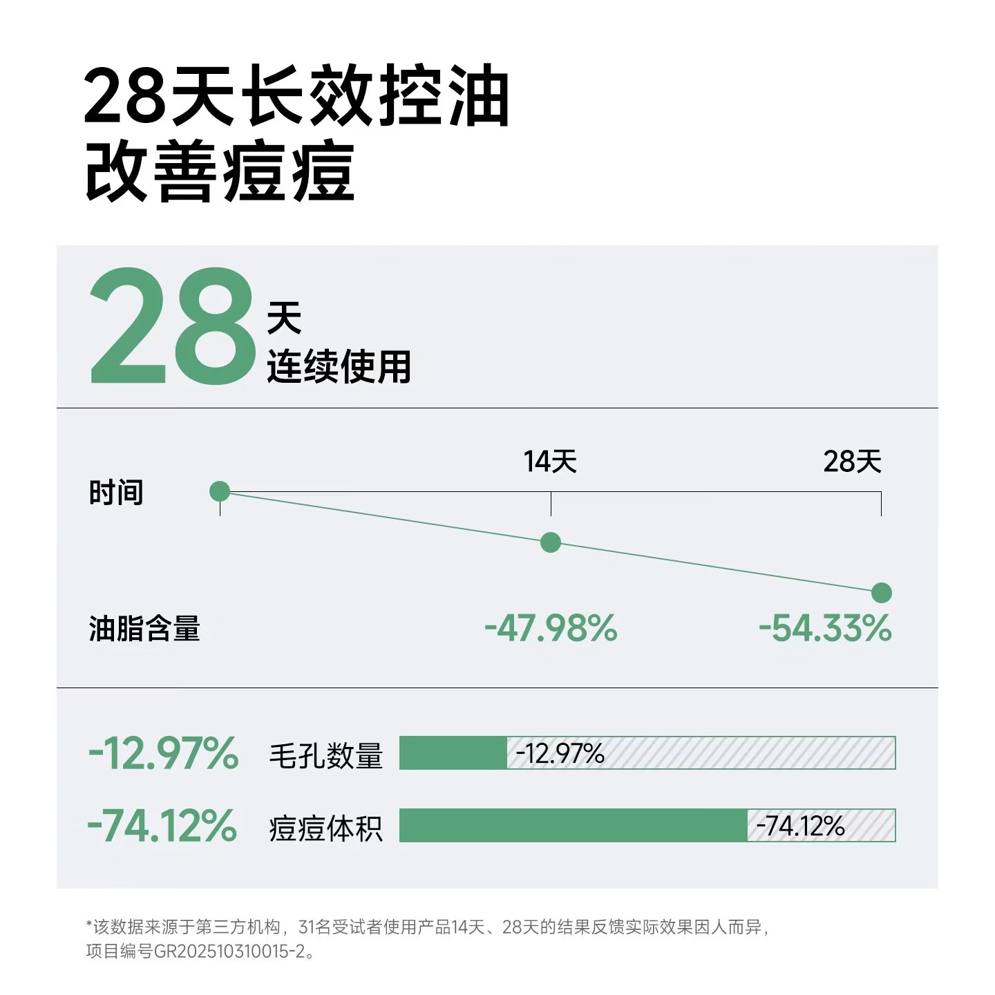 自然部落【正品直售】夏季控油祛痘洁面乳温和去油皮青少年温和洗面奶 自然部落洁面乳300g*1瓶【控油祛痘】