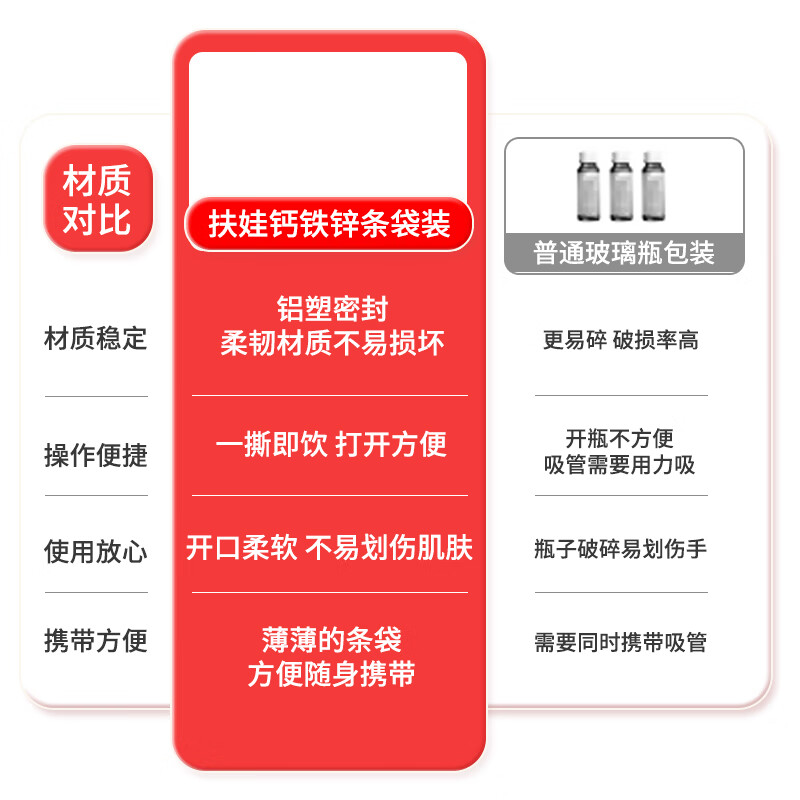 扶娃钙铁锌直饮包 运动营养食品 补充能量 10ml*30袋/盒装 10ml*30袋 (5盒装共150袋)