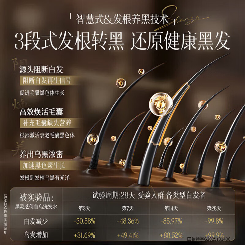 漫描洗发水男士清爽控油蓬松防脱去屑何首乌植物育发滋养发根 5瓶【囤货优选 巩固不返白】 清爽控油蓬松防脱去屑洗发水