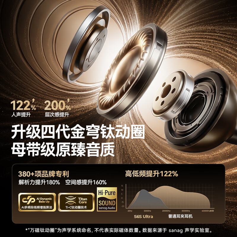 SANAG塞那S6S Ultra【千元音质·销量TOP1】蓝牙耳机耳夹式 无线开放式不入耳运动跑步通话降噪AI翻译 【千元音质·无感佩戴】S6SUltra 深空黑 【全新声学架构丨AI降噪舒适5.0】
