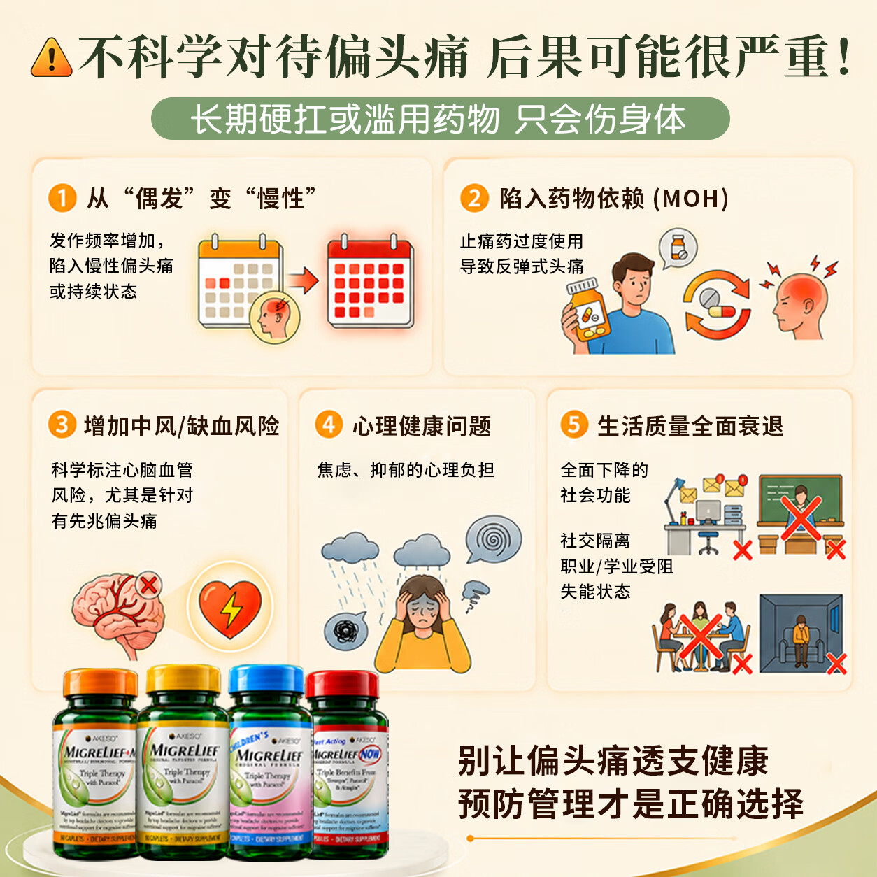 MigreLief【双11热销】迈立疏美国进口预防缓解偏头痛核黄素补镁青少年止痛 预防缓解顽固性偏头痛【疗程装】 60片*3瓶