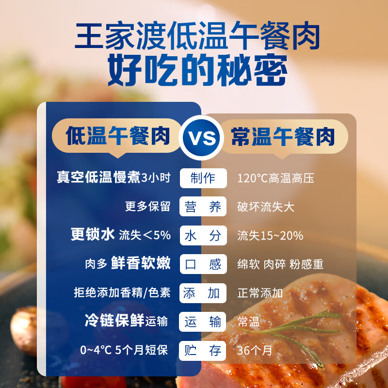 王家渡低温午餐肉儿童早餐火腿片香肠罐头火锅食材泡面螺蛳粉夜宵 198g5盒(原味)