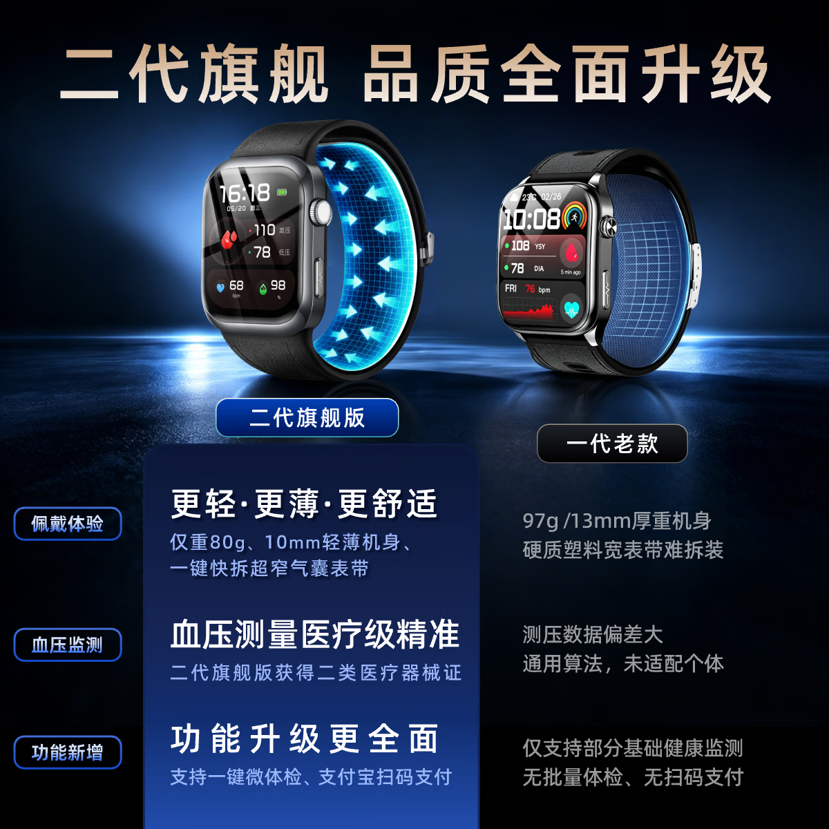 博朗奇医疗级智能手表测血压血糖高精准测心率血氧尿酸血脂一体机心电健康睡眠监测父亲节送礼2026年最新 钛白金 新医护升级+医疗级高精准+动态健康监测