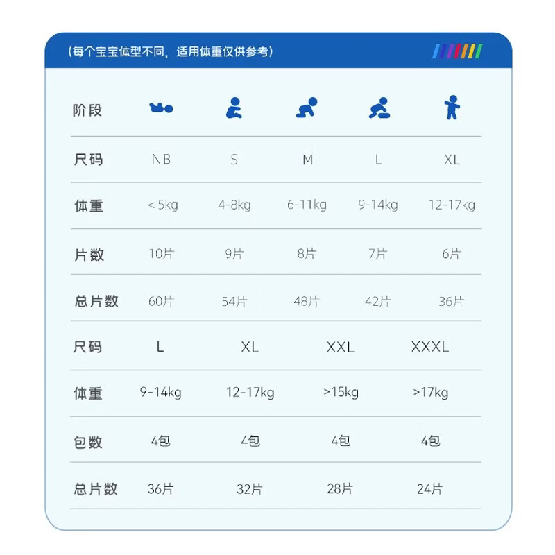 bebebus拉拉裤铂金系列夏季超薄透气婴儿训练裤新生儿轻薄男女宝宝学步裤 【拉拉裤XXL】一提4包共28片