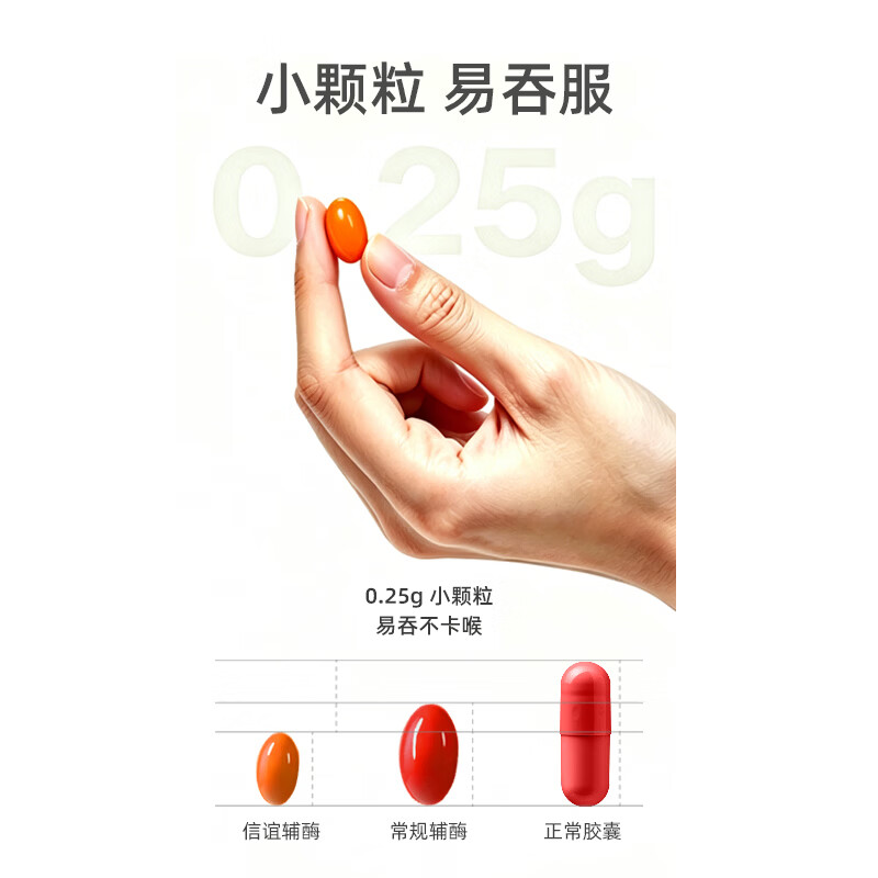 信谊辅酶Q10软胶囊有助于增强免疫力抗氧化蓝帽加班熬夜推荐护心呵护 日常护心丨46mg 250粒*1瓶