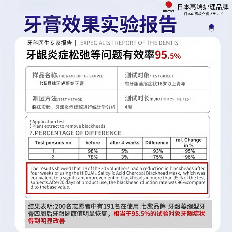 七黎牙龈萎縮专用牙膏护龈固齿修复再生牙周根外露牙齿松炎动正品旗舰 2盒半价【牙齿敏感 牙龈I萎缩再生肿痛出血】无效包退