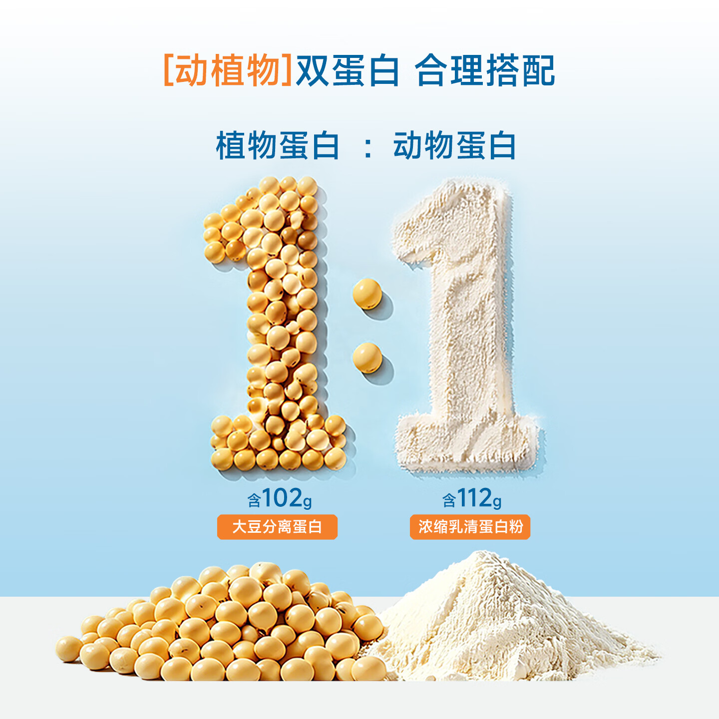 力存全衡素特殊医学用途全营养配方食品乳清蛋白肠内营养术后补剂 可作为唯一营养来源 400g*6罐 【约省120】