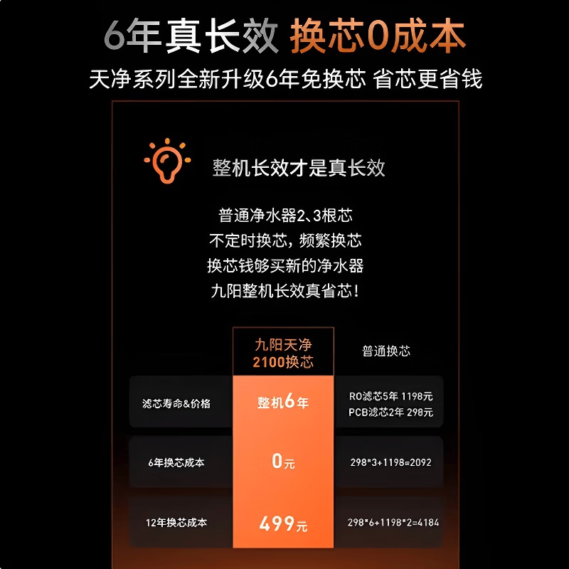 九阳(Joyoung)加热净水器天净1600G大流速家用直饮一体机RO反渗透UV杀菌厨房自来水过滤厨下式富锶矿化JYW-R1150 【富锶矿化终身免费换芯】1600GPro