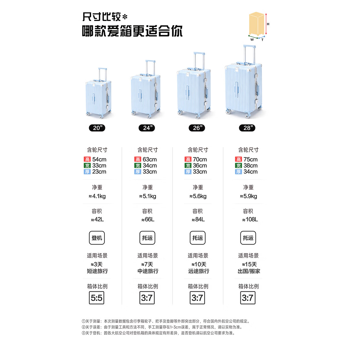 游乐者(MUSIC TRAVELS)行李箱大容量铝框拉杆箱旅行箱多功能高颜值耐用男女密码箱皮箱包 白配红_溜冰轮 26英寸 【托运箱】-五轮-Trunk箱型-PC材质箱体
