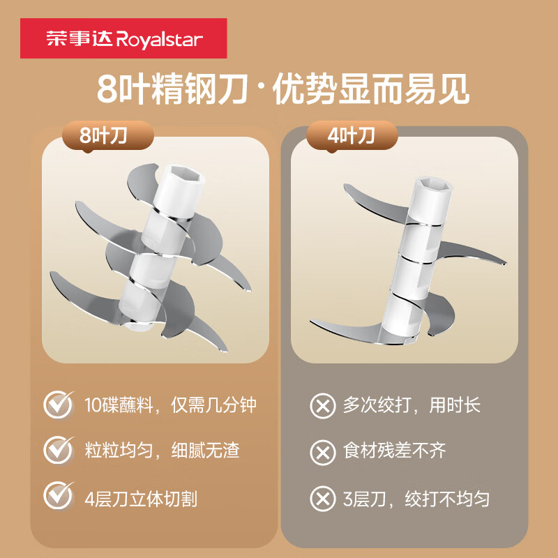 荣事达蒜泥打蒜器小型绞肉机电动搅蒜器家用料理机搅拌机辅食机捣蒜器 【八叶刀】持久续航+玻璃杯 350ml