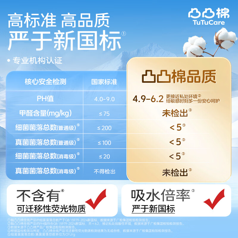 凸凸棉日用卫生巾运动安睡姨妈巾学生上班透气防漏防渗夜用卫生巾开学季 【pro级速吸】7包40片