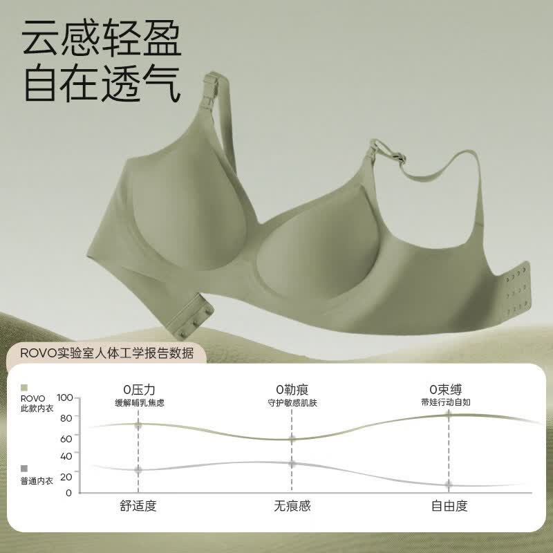 ROVO哺乳内衣产后喂奶专用防下垂聚拢收副乳免手扶吸奶文胸反重力承托 丝绒红+经典黑 L
