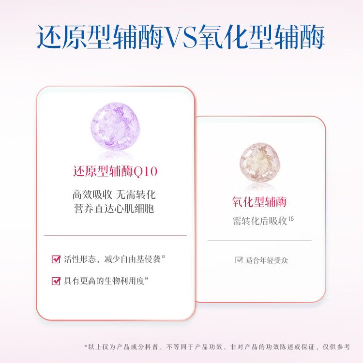 蝶翠诗(DHC)PQQ+Q10胶囊线粒体/还原型辅酶男女士成人中老年呵护心脏心脑健康 还原型辅酶Q10(焕活心力)- 60粒*2袋
