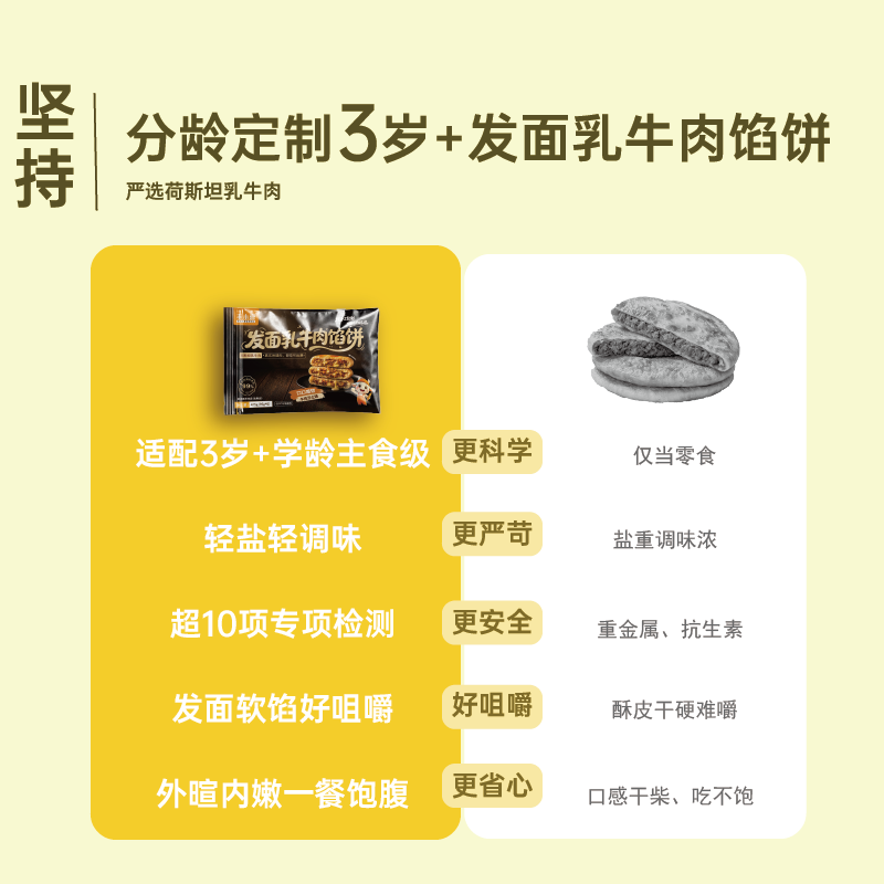 丰小喜乳牛肉馅饼儿童早餐半成品营养早点宝宝手抓饼煎饼速冻食品芝士味 发面乳牛肉馅饼【10片共950g】2袋芝士味