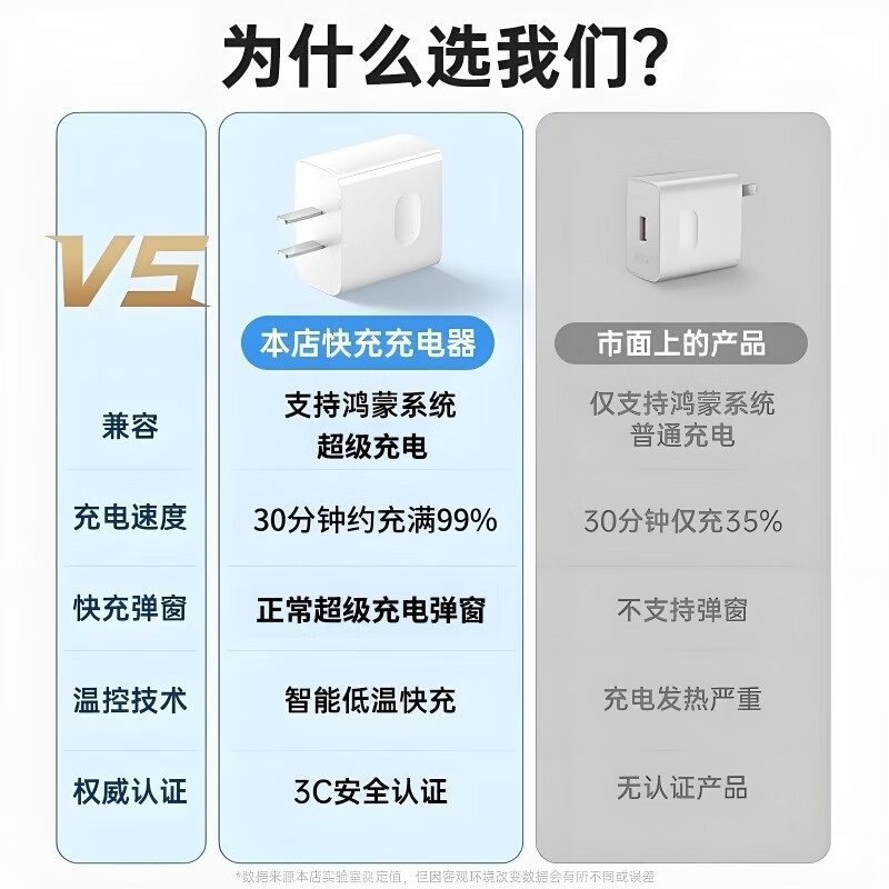 安诗登适用华为120W快充线套装数据线type-c快充线插头安卓手机适用华为全兼容适用vivo适用小米适用oppo 套装【超级充电器+1.0米6A线】