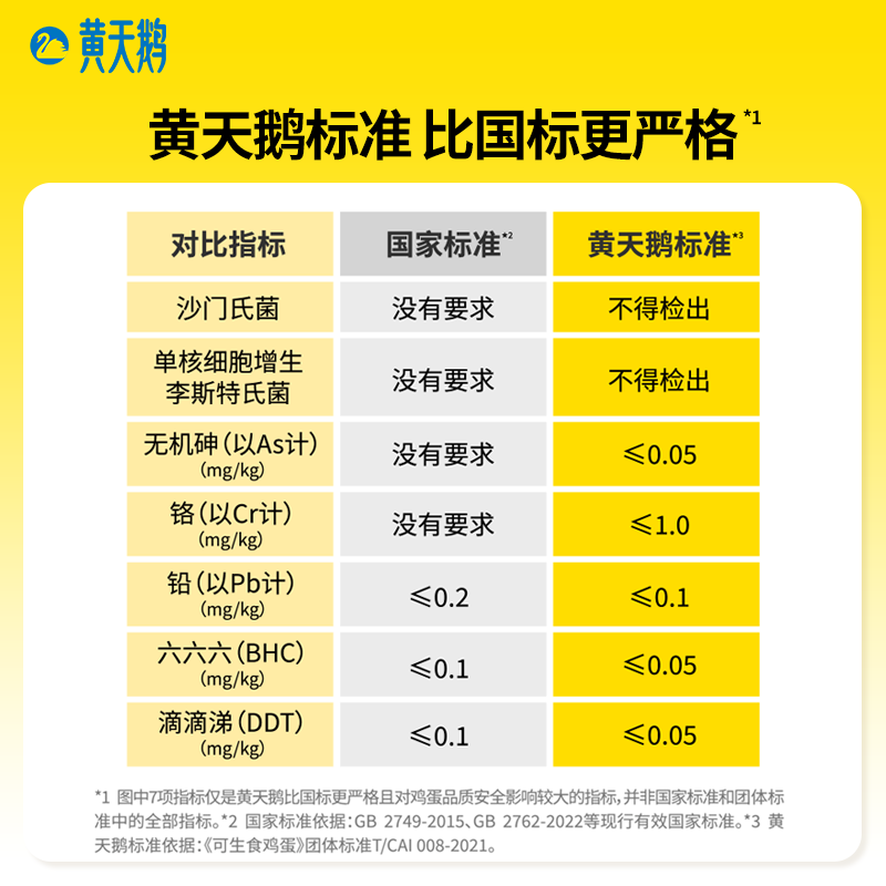 黄天鹅【可生食鲜鸡蛋】30枚L级大蛋/3.6斤礼盒装生鲜鸡蛋京东自营 送礼