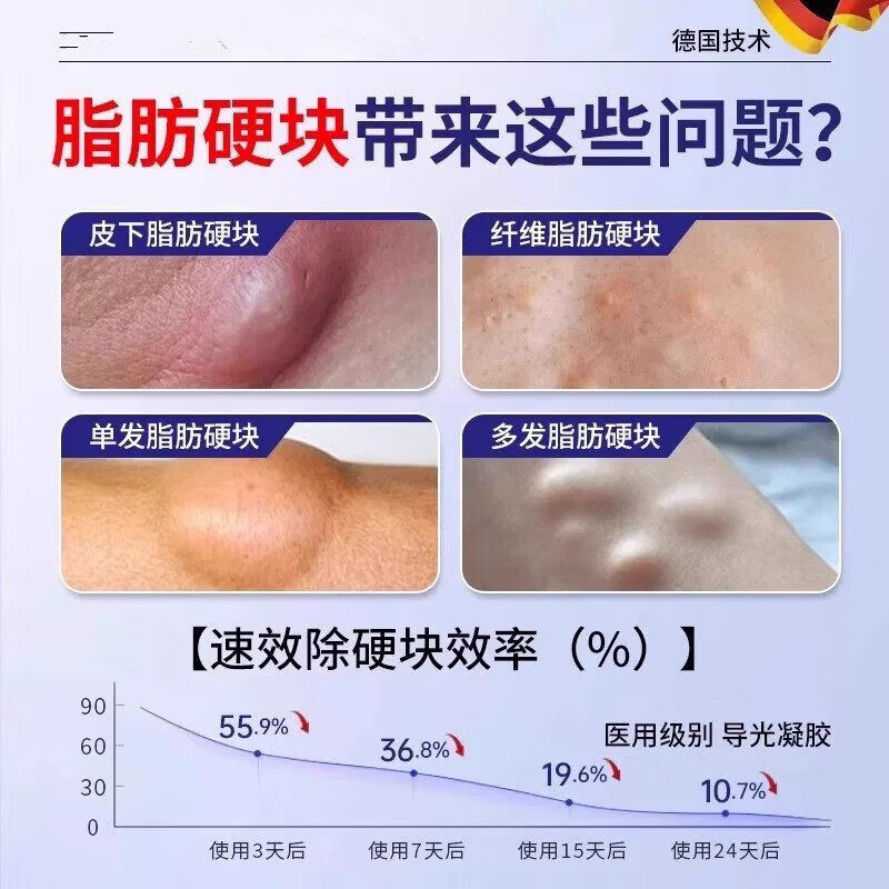 宁仲医脂肪康消膏贴皮下肿硬块专用去除皮脂腺囊肿蓖麻子非神器特效膏 体验装【1盒】20g/支 官方直销 京质保障