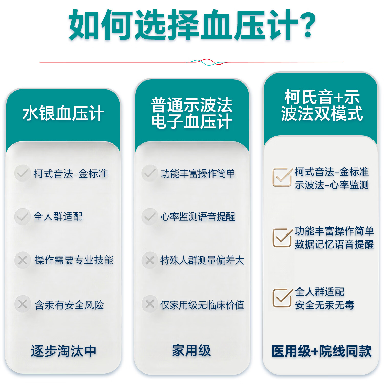 SES【德国】医用级高精准臂筒电子血压计测血压测量仪家用老人血压表 【医用级高精准】院线款