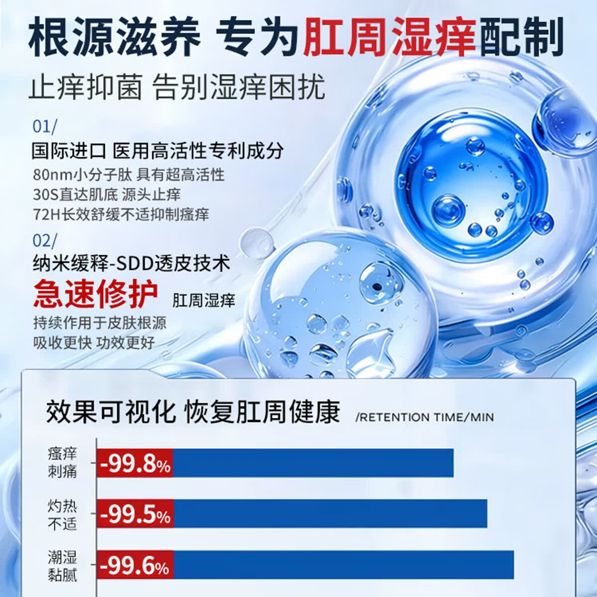 修正肛门瘙痒药膏止痒专用肛周湿疹潮湿有异味有分泌物屁股痒止痒药膏 买二送一【共三盒】周期装