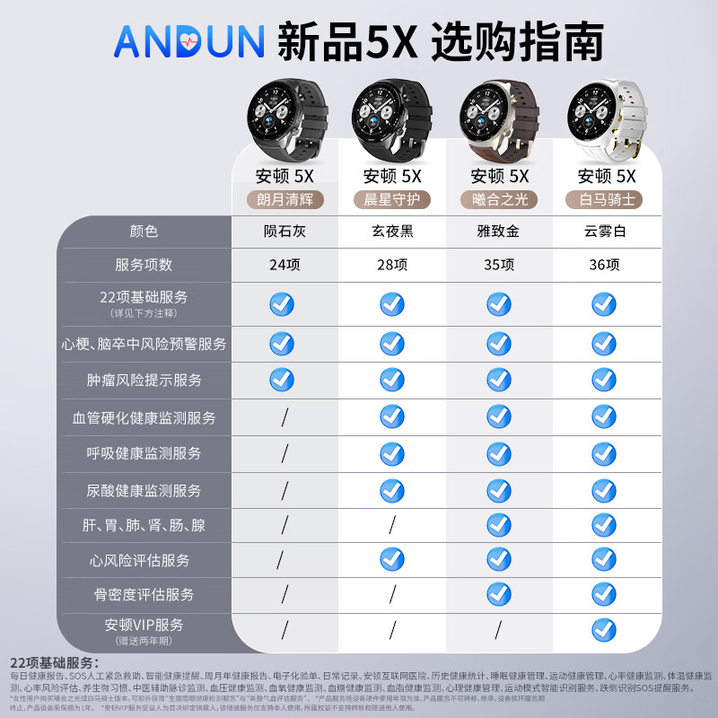 安顿【新品5X】健康预警手表心梗脑卒中风险预警血压血糖趋势睡眠心率血脂血氧智能健康老人送父母礼 5X晨星守护-玄夜黑+送表带-28项服务