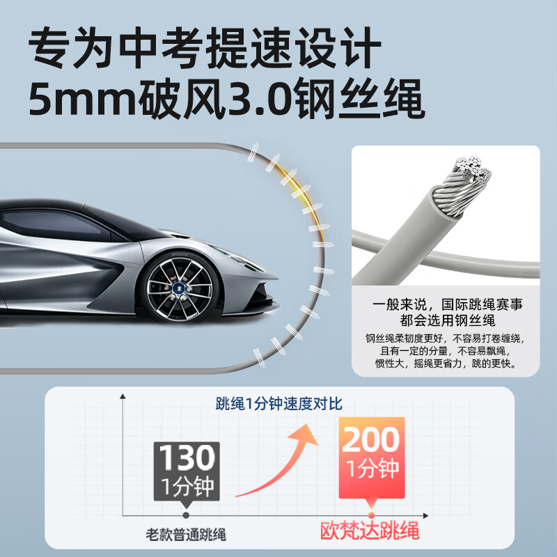 欧梵达跳绳中考专用学生初中生专用考试计数儿童竞速体育比赛专业训练绳 【中考训练专用】钢丝长绳-深空灰