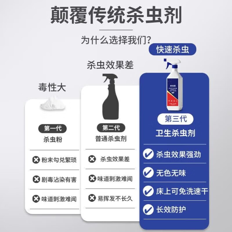 晨皓臭虫药杀虫剂专用药床上宿舍沙发灭床虱跳蚤吸血虫强力除虫特效药 1瓶装【虫卵双杀 免洗免晒】
