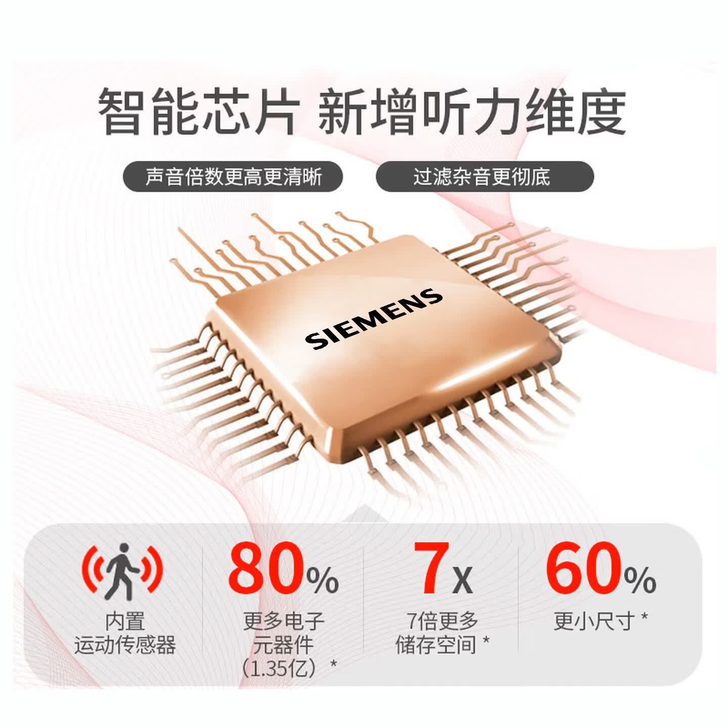 西门子德国进口入耳式无线隐形助听器老人年轻人中重度耳聋耳背MCOREIX 【120通道】右耳+远程调试+无损音质+人声还原