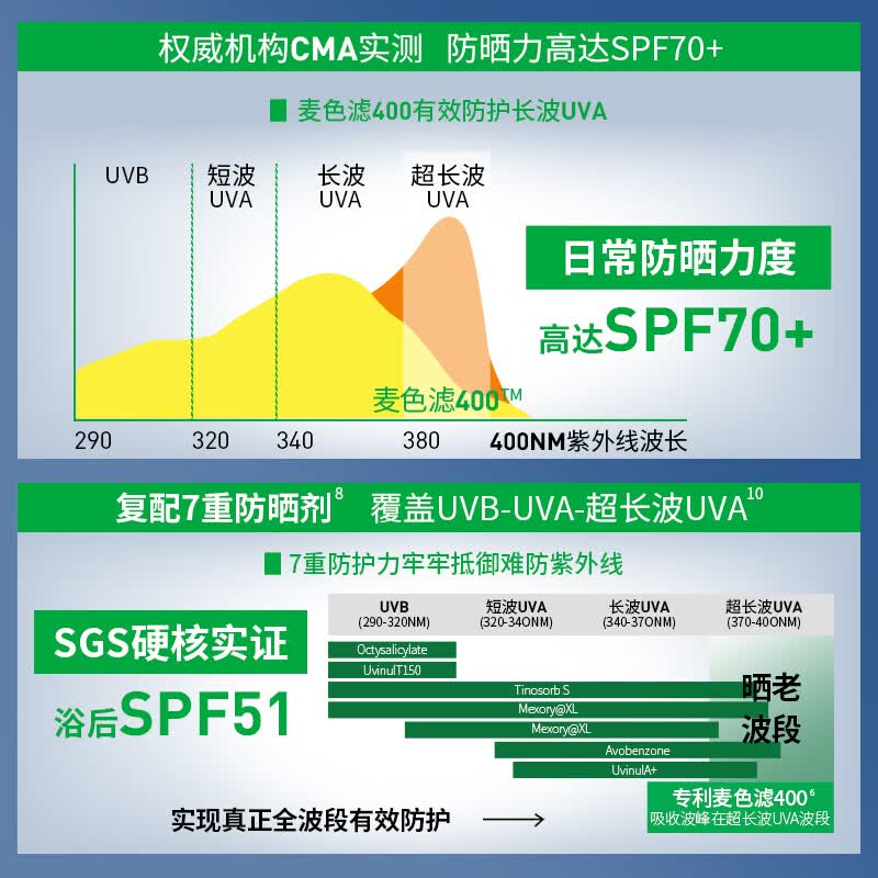理肤泉【采销直播间】大哥大绿标防晒轻盈控油版50ml油痘肌清爽学生户外 防晒大哥大(控油版)50ml