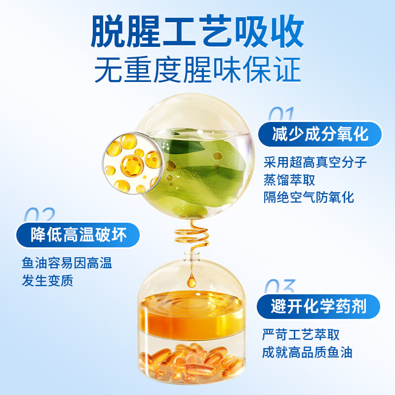 VIMARCHS德国深海鱼油软胶囊血管通辅助降血脂omega3高纯度鱼肝油中老年人 周期装 60粒*2瓶 【进阶呵护血管降血脂】