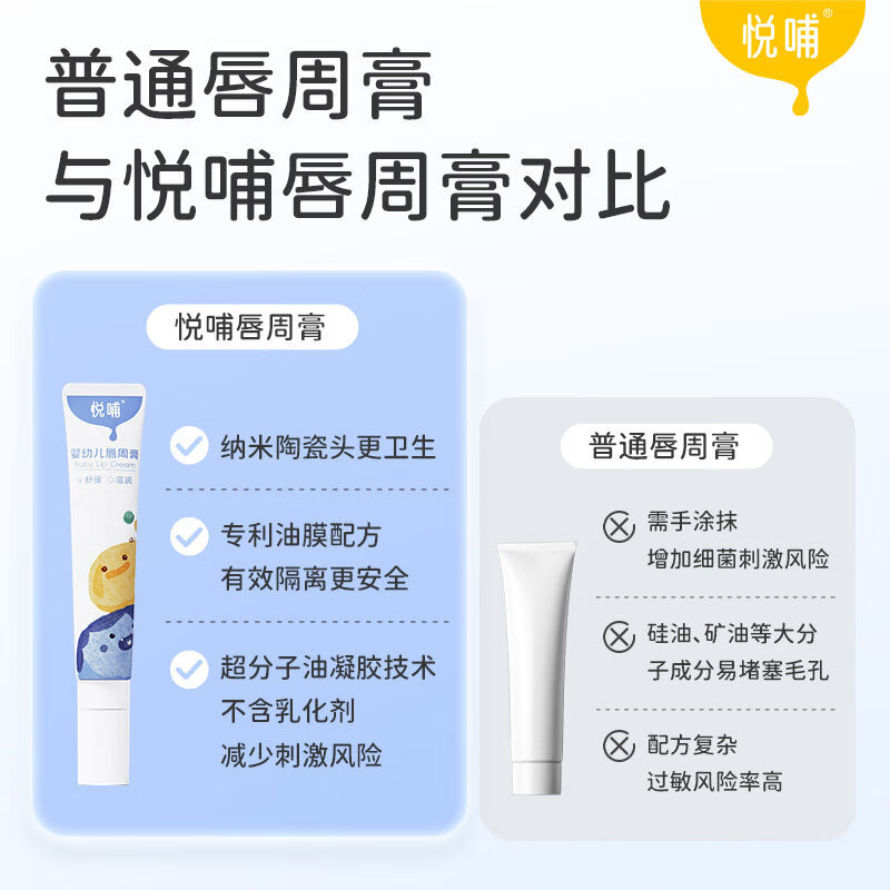 黄艳悦哺婴儿唇周膏新生宝宝专用隔离口水膏润肤护唇膏舒缓面医用 【0岁可用】唇周膏20g