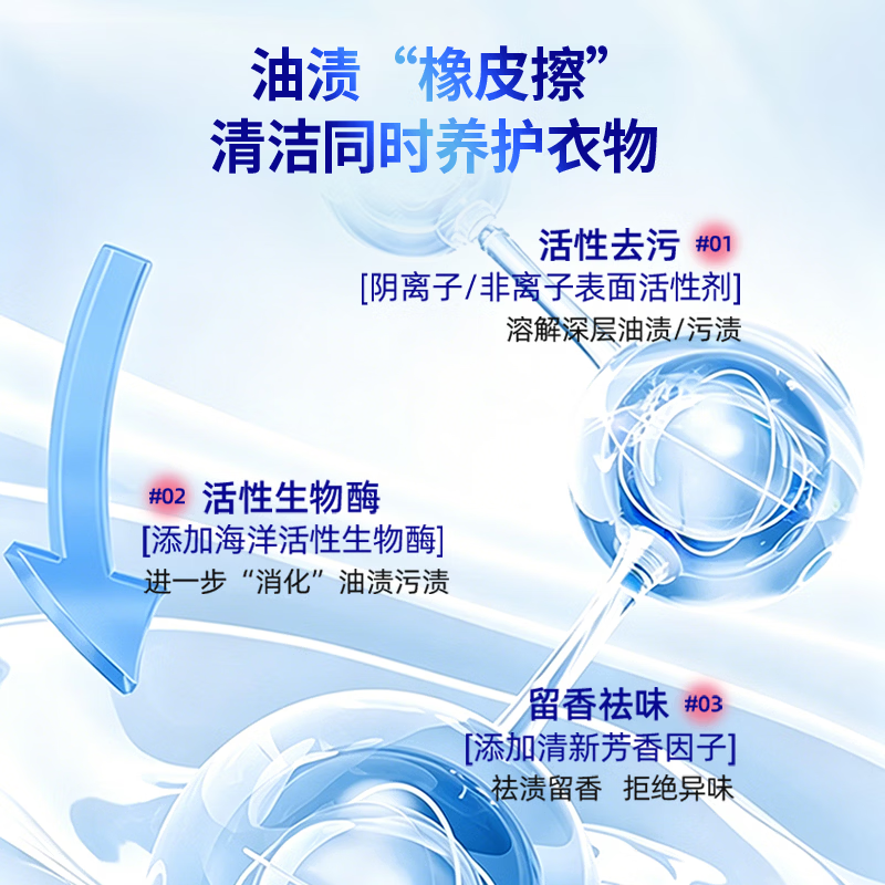 芙妞洗衣膏多效清洁膏床单去渍99.9%抑菌率芙妞衣物小白鞋去渍膏神器 600g*1瓶【升级版98%用户选择】