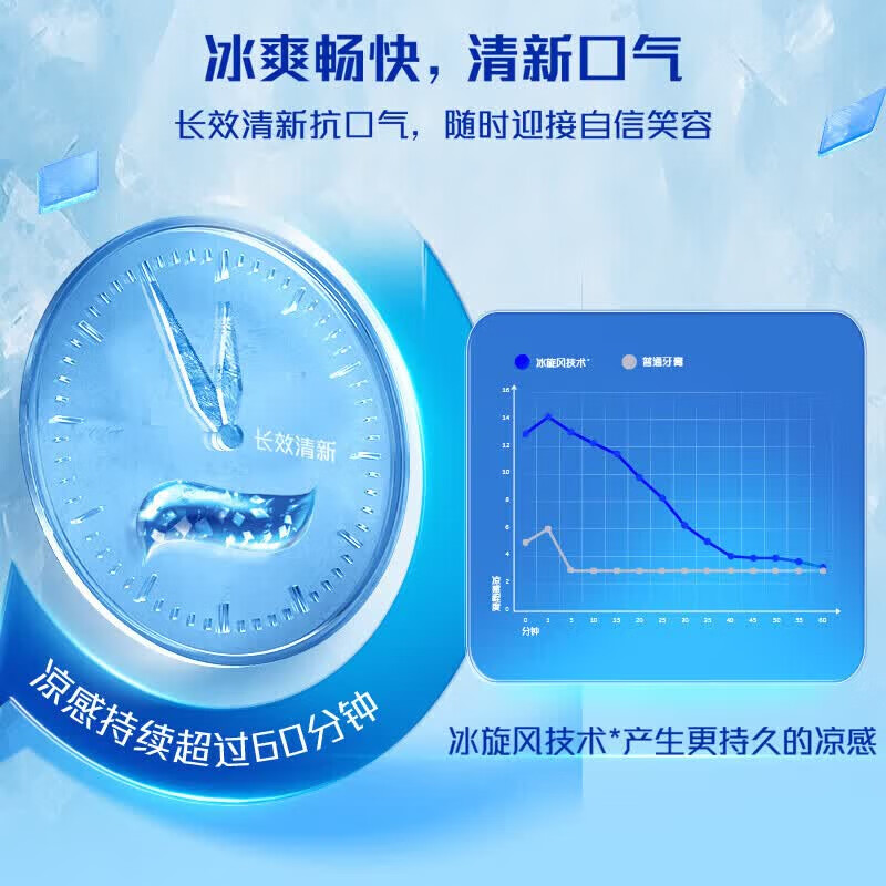 高露洁(Colgate)牙膏冰爽三重薄荷茶香乌龙120g清新口气亮白牙齿口腔护理 冰爽三重薄荷120g*1+冰爽茶香龙井120g*1