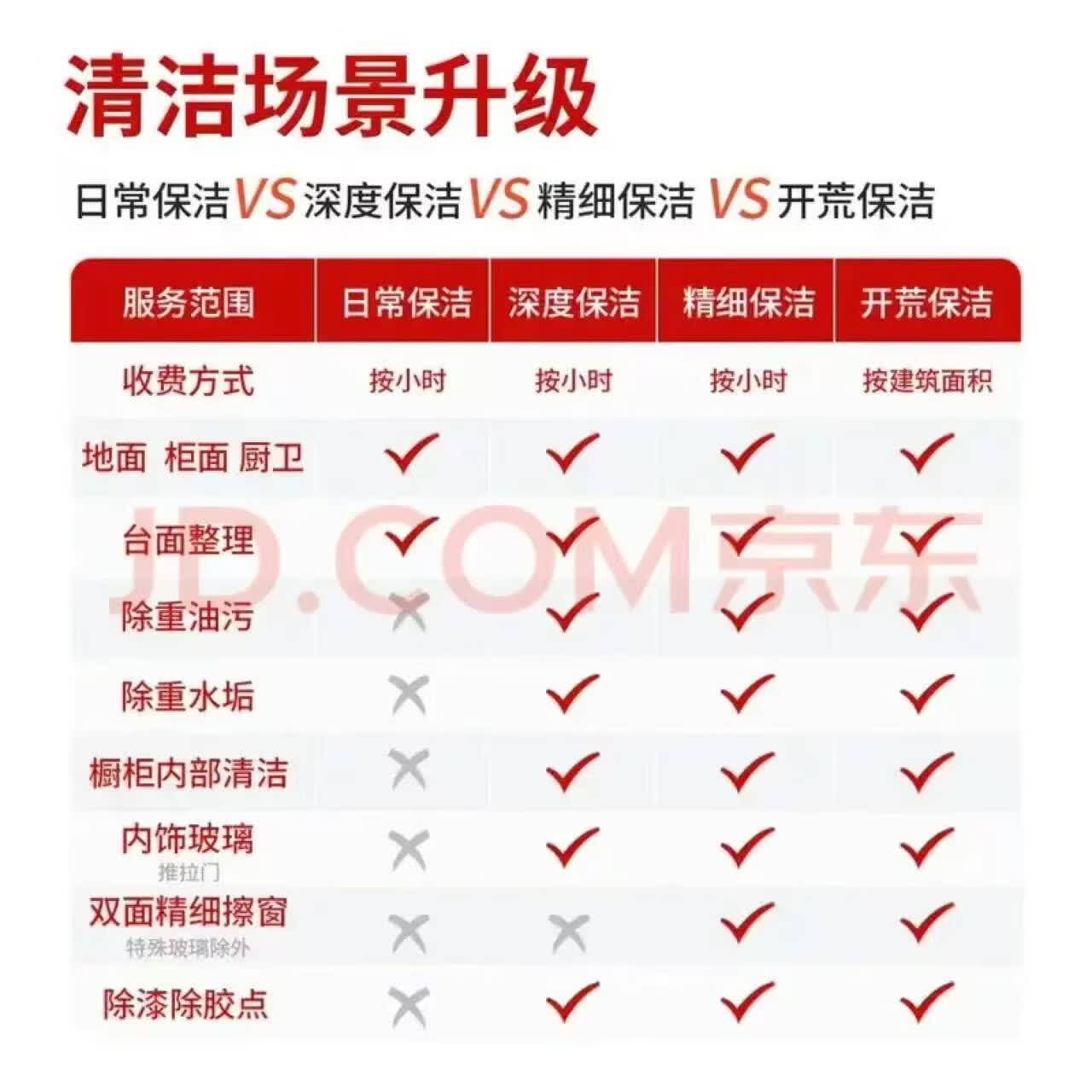 【全屋深度保洁】 精细深度保洁 全屋打扫上门清洁服务擦玻璃 日常保洁清理 同城服务保洁 3小时深度保洁(全屋清洁,除油污水垢)不含擦玻璃