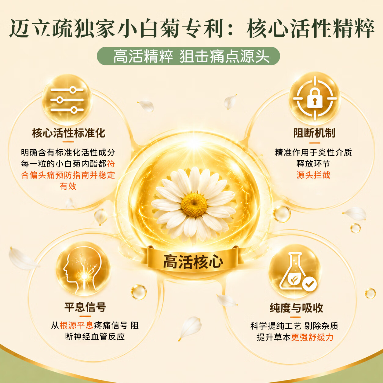 MigreLief【双11热销】迈立疏美国进口预防缓解偏头痛核黄素补镁青少年止痛 预防缓解顽固性偏头痛【疗程装】 60片*3瓶
