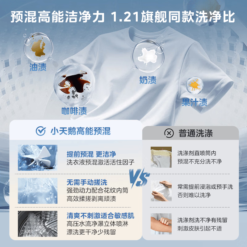 小天鹅洗衣机滚筒全自动10公斤家用纯平自由嵌1.21超高洗净比变频一级能效健康除螨洗TG10V28T