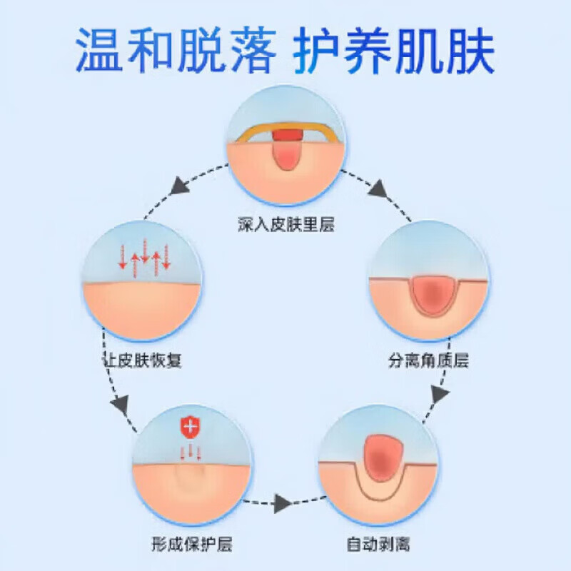 黄辅堂茧立净老茧子脚茧厚眼鸡草本萃取手足脚底板用正品 买五送五  到手10瓶 正品保障