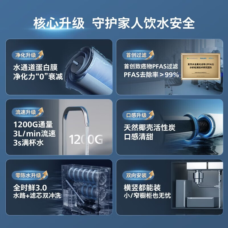 飞利浦（PHILIPS）厨下净水器U24lite家用厨下式净水器 等效1200G通量 3.0L/min流速 长效RO反渗透净矿一体机AUT8035 [前置管线机套装三件套]AUT8035+AWP1880+ADD4826