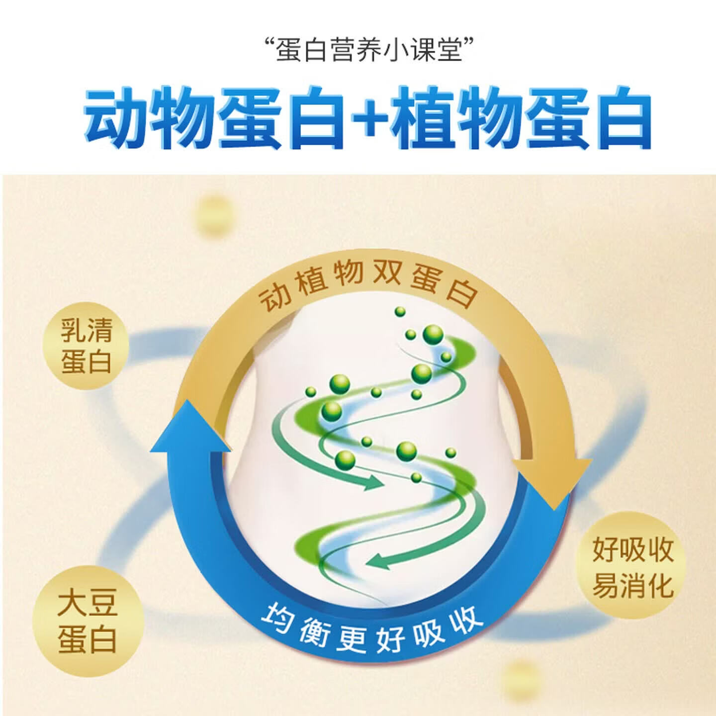 宝芝乐铺蛋白粉营养蛋白质粉营养品营养加钙蛋白粉可搭增强免疫力产品男女 【无蔗糖营养加钙大罐装】 1000g*1罐